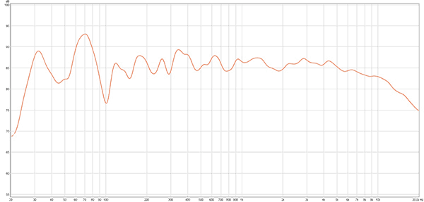 Напольные колонки Arslab Classic 3