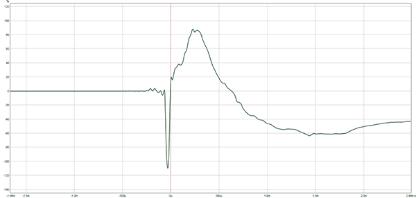 Напольные колонки Arslab Classic 3