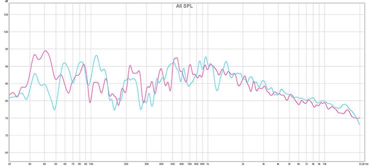 Полочные колонки Arslab Old School Superb 90