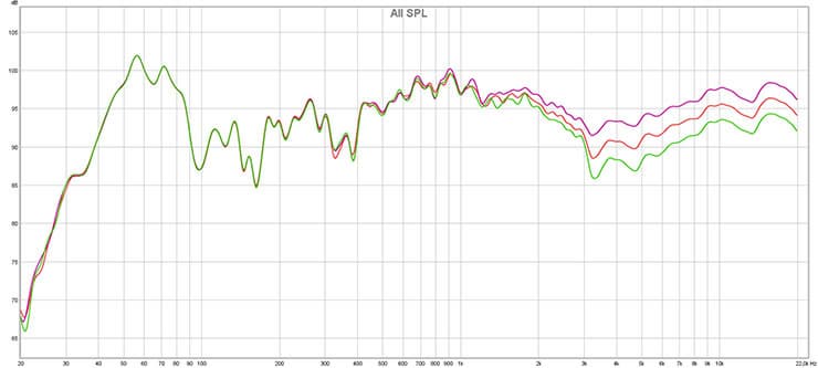 Полочные колонки Arslab Old School Superb 90