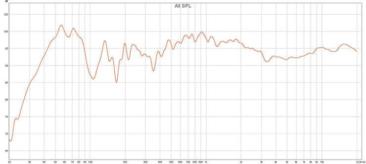 Полочные колонки Arslab Old School Superb 90