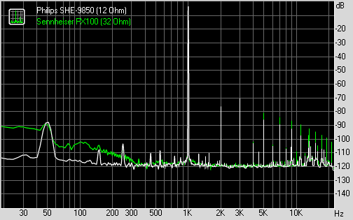 Cowon D3 измерение гармонических искажений