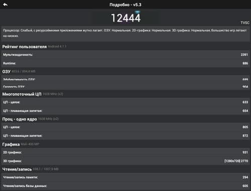 Приставка Haier Android Sm@rt TV Kit
