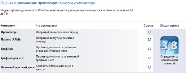 Скриншот с Мини-ПК Zotac ZBox-AD02