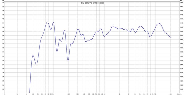 результаты тестирования, АЧХ колонок Monitor Audio Silver 300