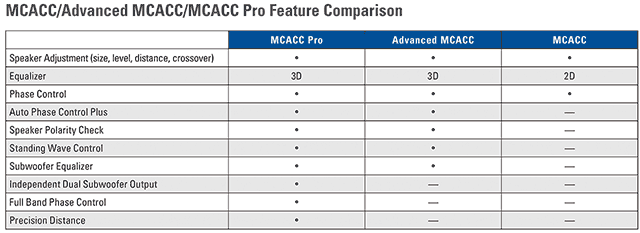 AV-ресивер Pioneer VSX-930
