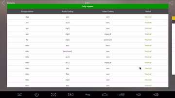 ТВ-приставка Rombica Smart Box V003 на Android