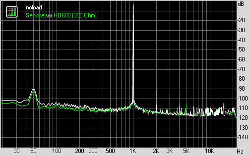 Samsung Galaxy Player 50, результат тестирования в RMAA