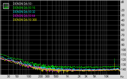 Spectrum graph
