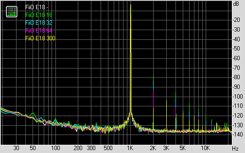 Spectrum graph