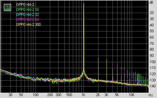 Spectrum graph