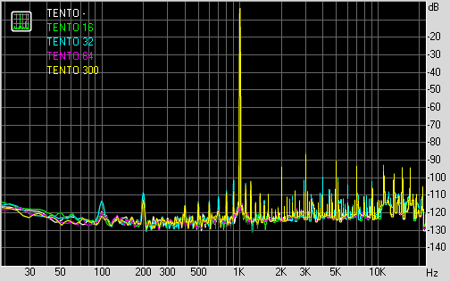 Spectrum graph