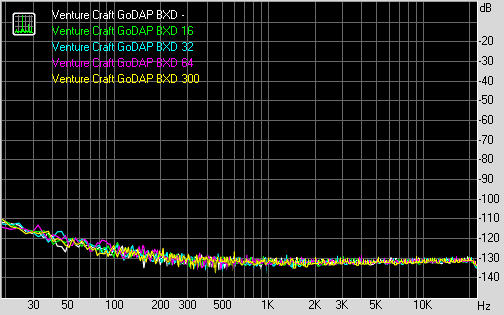 Spectrum graph
