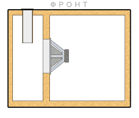 Бандпасс (bandpass) 4-го порядка