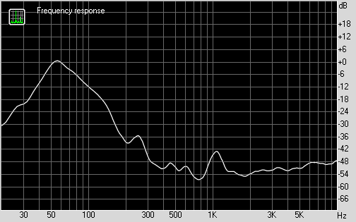 АЧХ сабвуфера Sven IHOO T100U
