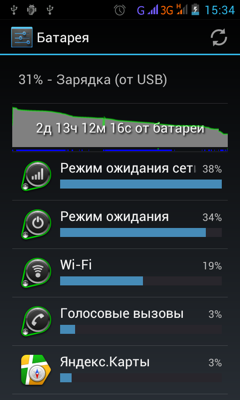 Обзор Philips W732. Скриншоты. Расход энергии в обычном режиме работы