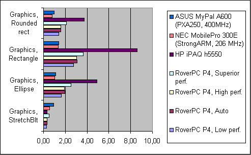 Графика, VOBenchmark