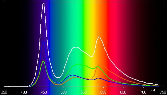 Обзор электронной книги PocketBook Color Lux. Тестирование дисплея