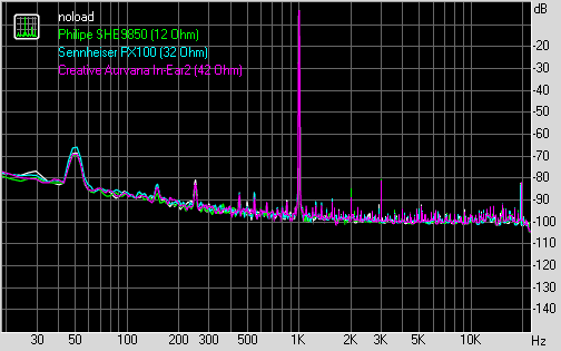 Samsung Galaxy S Wi-Fi 5.0, результат тестирования в RMAA