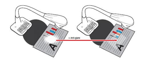 Документ-камеры Doko DS08FS и Doko DC810F