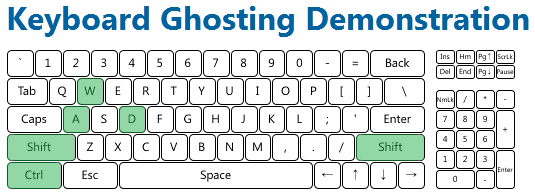 Клавиатура Defender Oscar SM-660L