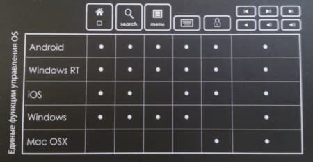 Функциональность клавиатур Pravix W6020BT и W6312BT Функциональность клавиатур Pravix W6020BT и W6312BT