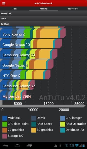 Результаты планшета 3Q Q-Pad MT0729B в Antutu Benchmark
