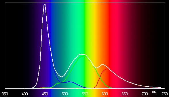 Тестирование дисплея планшета 3Q Q-Pad MT0729B