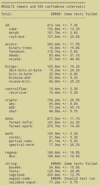 Результаты планшета 3Q Q-Pad MT0729B в Sunspider