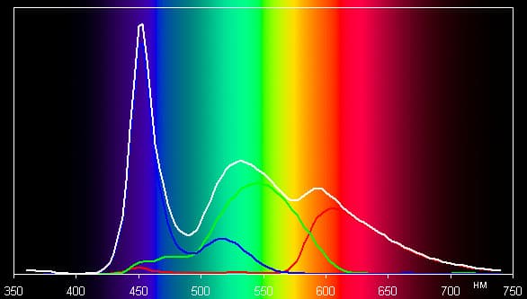 Результаты тестирования экрана 3Q Surf RC9716B