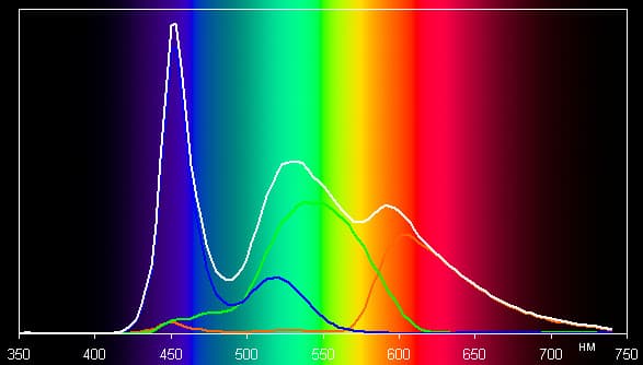 Обзор планшета Acer Iconia A3-A11. Тестирование дисплея