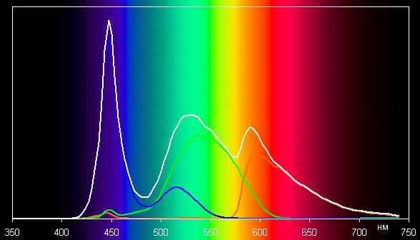 Обзор планшета Acer Iconia Tab 8. Тестирование дисплея