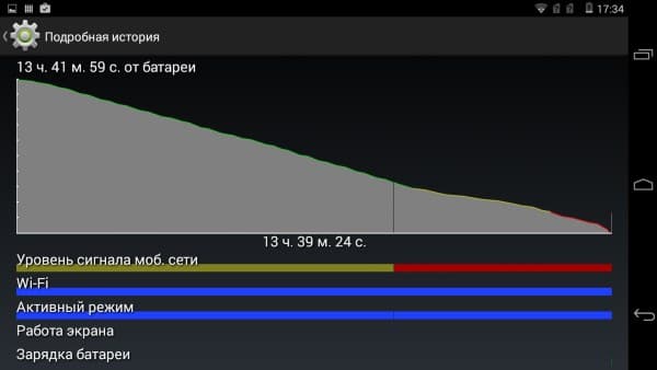 Автономная работа планшета Acer Iconia Talk S