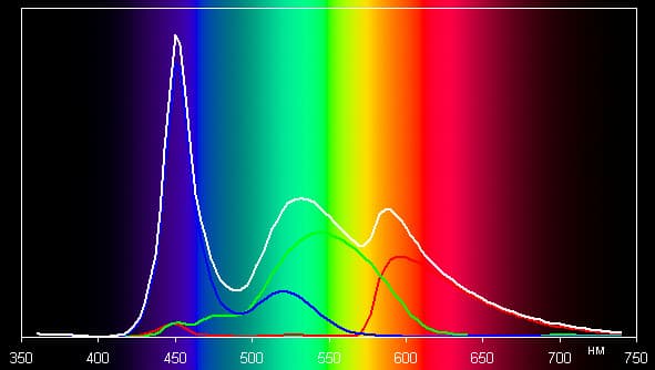 Результаты тестирования экрана Acer Iconia Tab A200