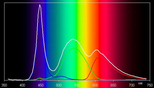 Результаты тестирования экрана Acer Iconia Tab A701