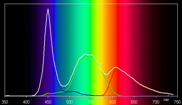 Результаты тестирования экрана Ainol Novo 9 Spark