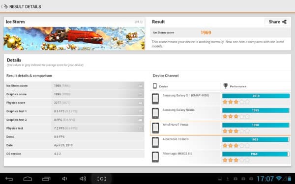 Результаты теста Ice Storm на планшете Ainol Novo 7 Venus