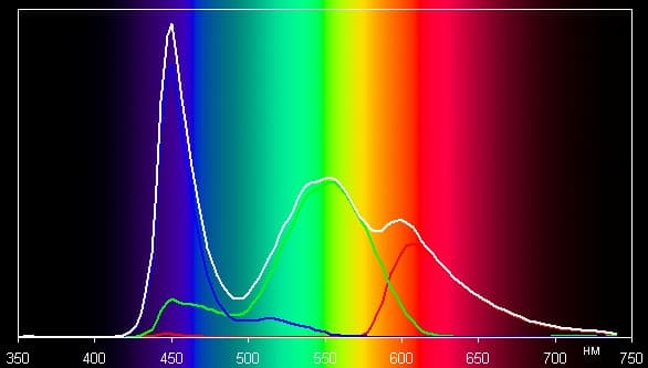 Экспертиза дисплея планшета Ainol Novo 7 Venus