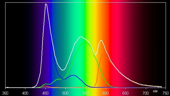 Обзор планшета Alcatel Hero 8. Тестирование дисплея