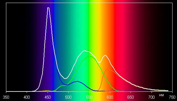 Обзор планшета Archos 80c Xenon. Тестирование дисплея