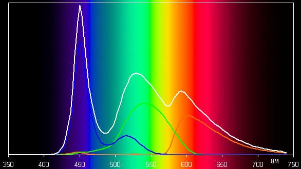 Обзор смартфона Asus Fonepad 7 второго поколения. Тестирование дисплея