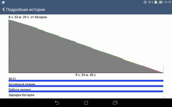 Фотографии с планшета Asus Fonepad (FE375CG)