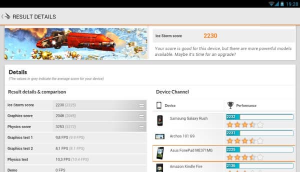 Результаты теста 3DMark Ice Storm на планшете ASUS Fonepad