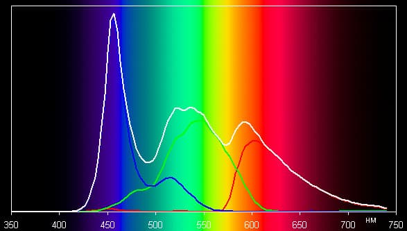 Тестирование дисплея ASUS Fonepad