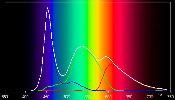 Тестирование дисплея планшета ASUS Memo Pad HD 7