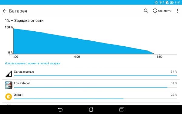 Планшет Asus Zenpad 8.0 (Z380KL)