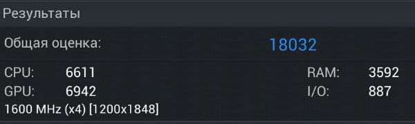 Результаты тестирования ASUS MeMO Pad FHD 10 в AnTuTu Benchmark