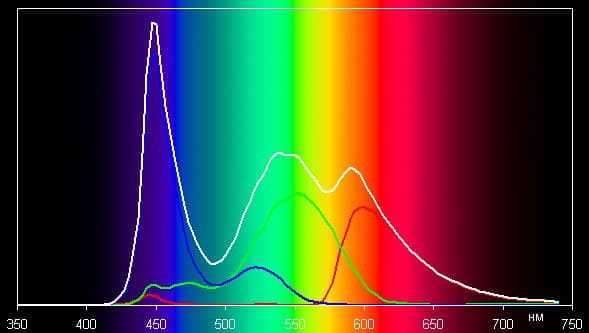 Результаты тестирования экрана ASUS MeMO Pad FHD 10