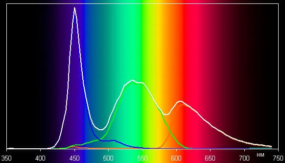 Результаты тестирования экранов Asus The new PadFone Infinity