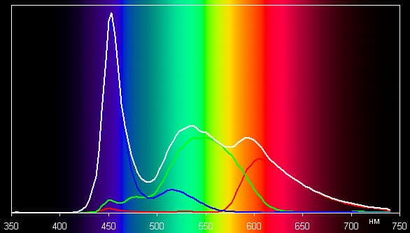 Результаты тестирования экрана планшетного модуля ASUS PadFone Infinity